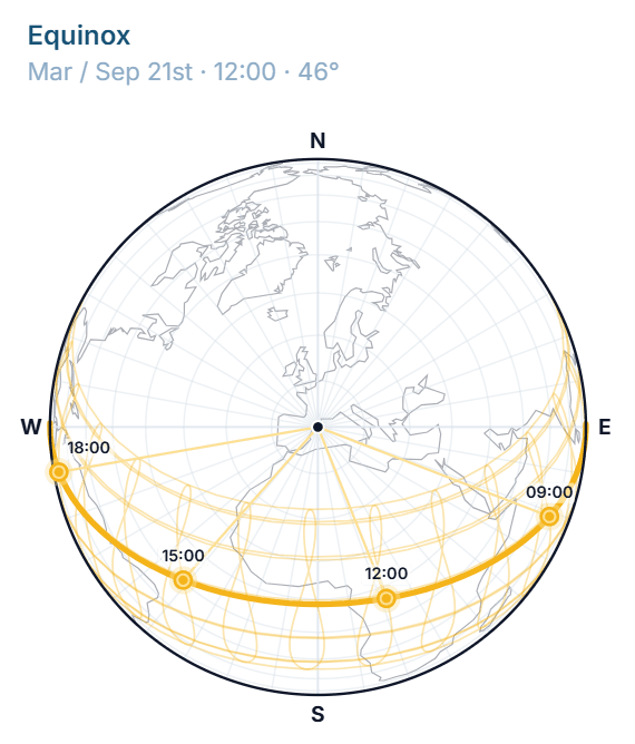 Sun path diagram for Barcelona, globe view, equinox