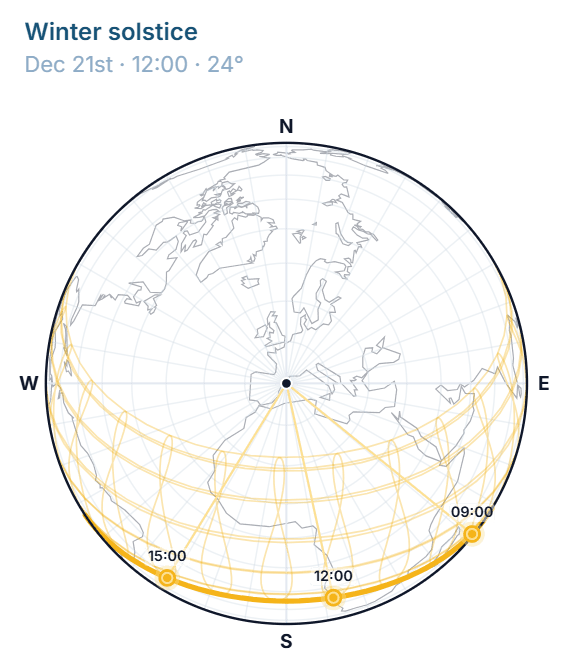 Sun path diagram for Barcelona, globe view, winter solstice